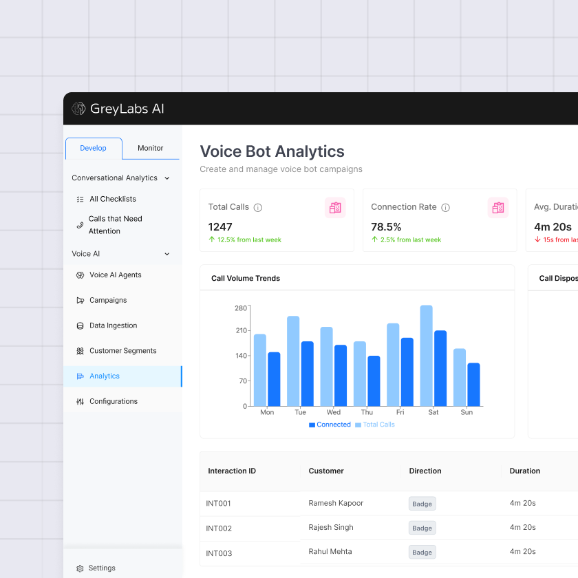 Increased 2x QA efficiency of voice agents
